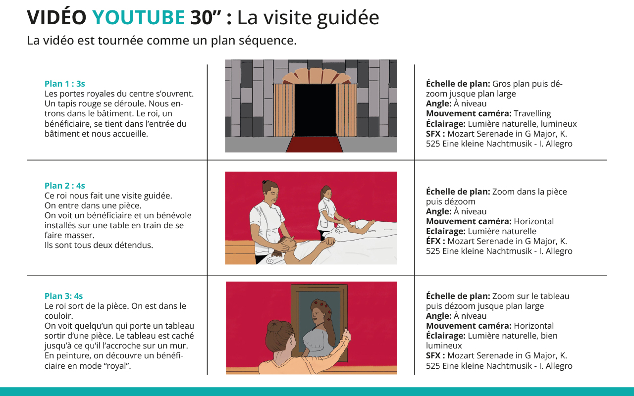 Début du story board qui raconte qu'un roi nous fait visiter son royaume.