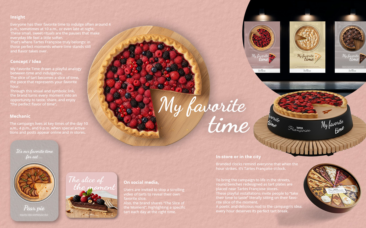 Concept board Ile d'Yvoir